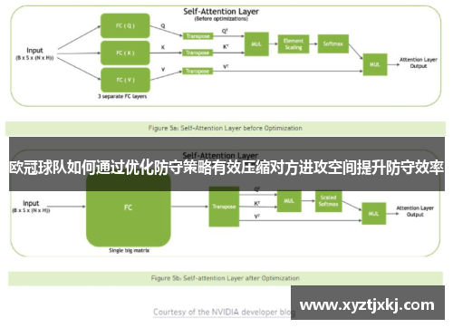 欧冠球队如何通过优化防守策略有效压缩对方进攻空间提升防守效率